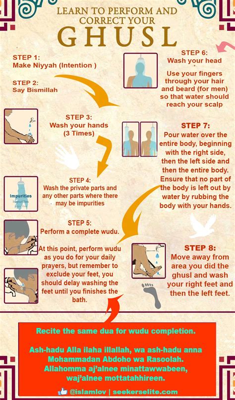 A womens period is 5 days long. . Is ghusl necessary after brown discharge
